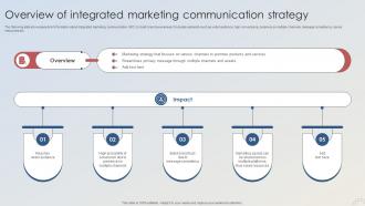 Adopting Integrated Marketing Overview Of Integrated Marketing Communication Strategy MKT SS V