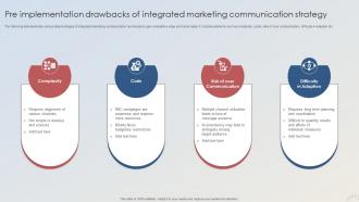 Adopting Integrated Marketing Pre Implementation Drawbacks Of Integrated Marketing MKT SS V
