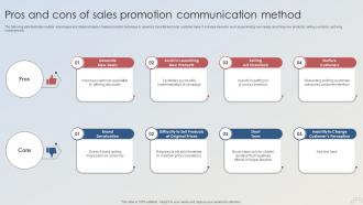 Adopting Integrated Marketing Pros And Cons Of Sales Promotion Communication Method MKT SS V