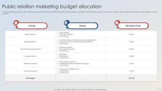 Adopting Integrated Marketing Public Relation Marketing Budget Allocation MKT SS V