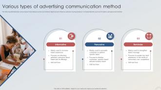 Adopting Integrated Marketing Various Types Of Advertising Communication Method MKT SS V