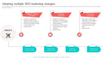 Adopting Multiple SEO Marketing Strategies New And Effective Guidelines For Cake Shop MKT SS V