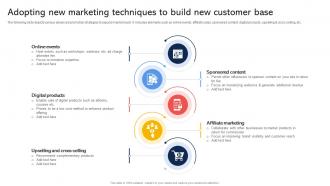 Adopting New Marketing Techniques To Build New Customer Base Effective Revenue Optimization Strategy SS