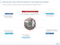Adopting new ways within the hospital to treat high acuity patients equipment ppt tips