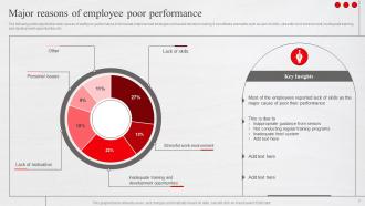 Adopting New Workforce Performance Evaluation Method Powerpoint Presentation Slides Multipurpose Attractive
