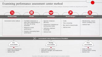 Adopting New Workforce Performance Evaluation Method Powerpoint Presentation Slides Professional Graphical