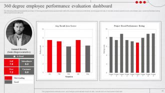 Adopting New Workforce Performance Evaluation Method Powerpoint Presentation Slides Aesthatic Graphical