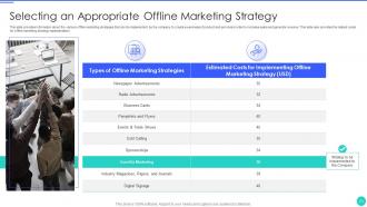 Adopting offline marketing strategies to improve customer experience and increase organic traffic volume deck