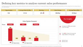 Adopting Sales Risks Management Strategies Powerpoint Presentation Slides Content Ready Multipurpose