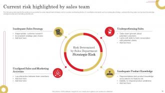 Adopting Sales Risks Management Strategies Powerpoint Presentation Slides Designed Multipurpose
