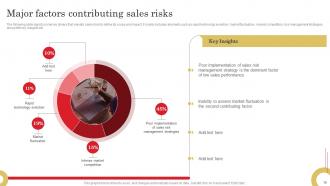 Adopting Sales Risks Management Strategies Powerpoint Presentation Slides Interactive Multipurpose
