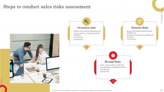 Adopting Sales Risks Management Strategies Powerpoint Presentation Slides Unique Attractive