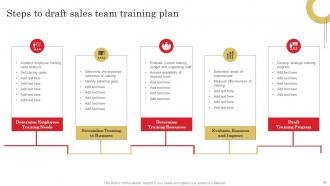 Adopting Sales Risks Management Strategies Powerpoint Presentation Slides Content Ready Attractive