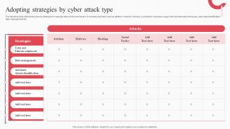 Adopting Strategies By Cyber Attack Type Cyber Attack Risks Mitigation