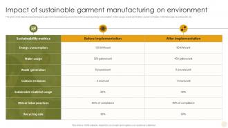 Adopting The Latest Garment Industry Trends Impact Of Sustainable Garment Manufacturing