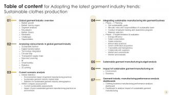 Adopting The Latest Garment Industry Trends Sustainable Clothes Production Complete Deck Best Visual