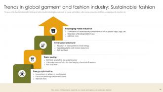 Adopting The Latest Garment Industry Trends Sustainable Clothes Production Complete Deck Professional Visual