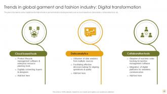 Adopting The Latest Garment Industry Trends Sustainable Clothes Production Complete Deck Colorful Visual