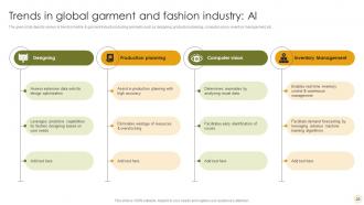 Adopting The Latest Garment Industry Trends Sustainable Clothes Production Complete Deck Analytical Visual