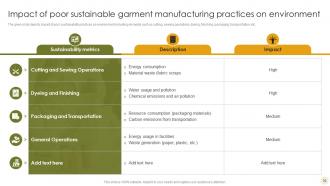 Adopting The Latest Garment Industry Trends Sustainable Clothes Production Complete Deck Template Appealing