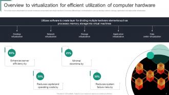 Adopting Virtualization To Promote Green Computing Powerpoint PPT Template Bundles Technology MM Adaptable Analytical
