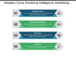 Adoption curve emotional intelligence advertising management marketing global cpb