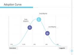 Adoption curve innovators implementation management in enterprise ppt brochure