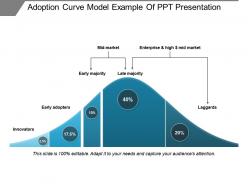 Adoption curve model example of ppt presentation