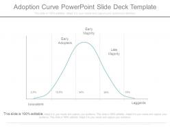 Adoption curve powerpoint slide deck template