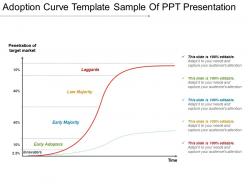 Adoption curve template sample of ppt presentation