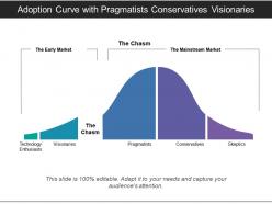 Adoption curve with pragmatists conservatives visionaries