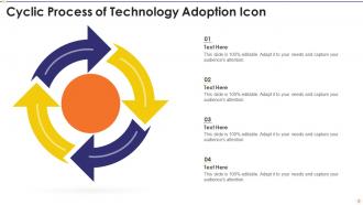 Adoption cycle powerpoint ppt template bundles