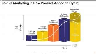 Adoption cycle powerpoint ppt template bundles