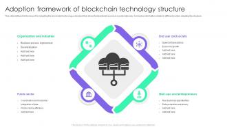 Adoption Framework Of Blockchain Technology Structure