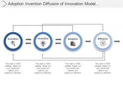 Adoption Invention Diffusion Of Innovation Model With Connected Arrows And Boxes