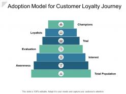 Adoption Model For Customer Loyalty Journey