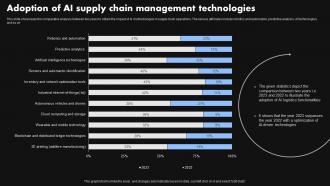 Adoption Of AI Supply Chain Management Technologies