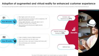 Adoption Of Augmented And Virtual Reality For Ai Driven Digital Transformation Planning DT SS