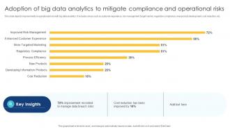 Adoption Of Big Data Analytics To Mitigate Compliance And Operational Risks