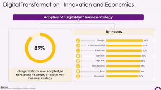 Adoption Of Digital First Business Strategy Training Ppt