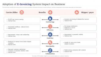 Adoption Of E Invoicing System Impact On Business