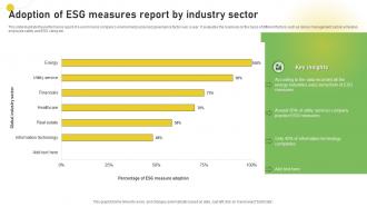 Adoption Of ESG Measures Report By Industry Sector