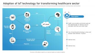 Adoption Of IoT Technology For Transforming Healthcare Guide To Networks For IoT Healthcare IoT SS V