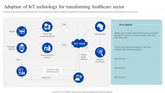 Adoption Of Iot Technology For Transforming How Iomt Is Transforming Medical Industry IoT SS V