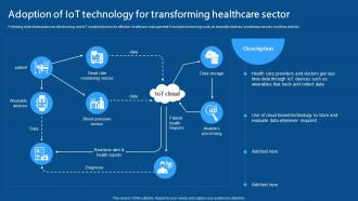Adoption Of IoT Technology For Transforming IoMT Applications In Medical Industry IoT SS V