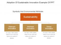 Adoption Of Sustainable Innovation Example Of Ppt
