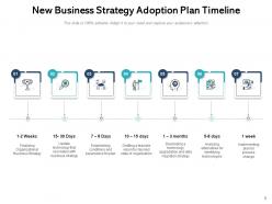 Adoption Plan Technology Products Business Organization Strategy Marketing Management Training