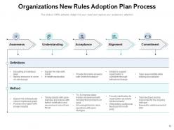 Adoption Plan Technology Products Business Organization Strategy Marketing Management Training