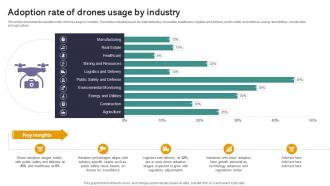 Adoption Rate Of Drones Usage Iot Drones Comprehensive Guide To Future Of Drone Technology IoT SS