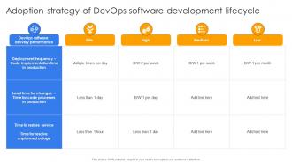 Adoption Strategy Of Devops Software Development Continuous Delivery And Integration With Devops